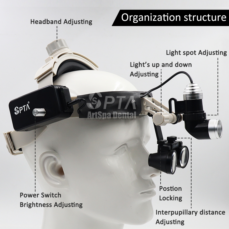 Lampu Pembesar Medis Gigi Tipe - Magnifier With Light ulasan dan harga