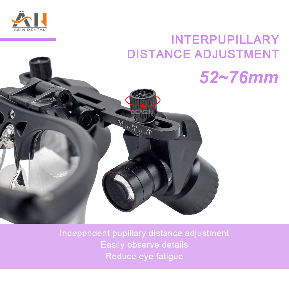 Loupe Gigi Ergonomis Baru yang - Magnifier With Light ulasan dan harga