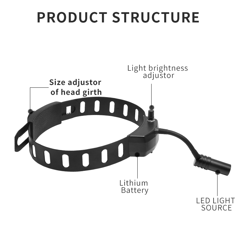 Lampu depan Dental, cahaya LED - Magnifier With Light ulasan dan harga